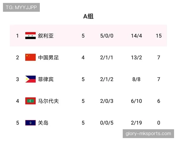 加拿大队2026世界杯前景分析：主场作战能否突破小组赛